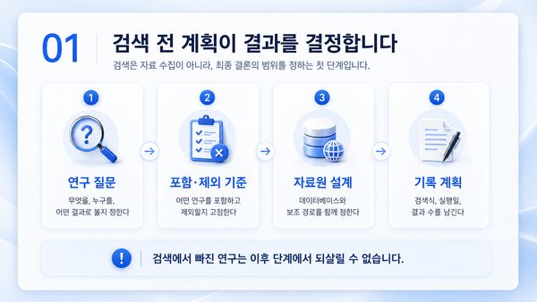체계적 문헌검토의 검색 전략은 어떻게 설계할까?